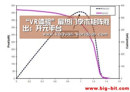 “VR体验”最热门学术矩阵胜出:开元平台(图4) 开元聚合